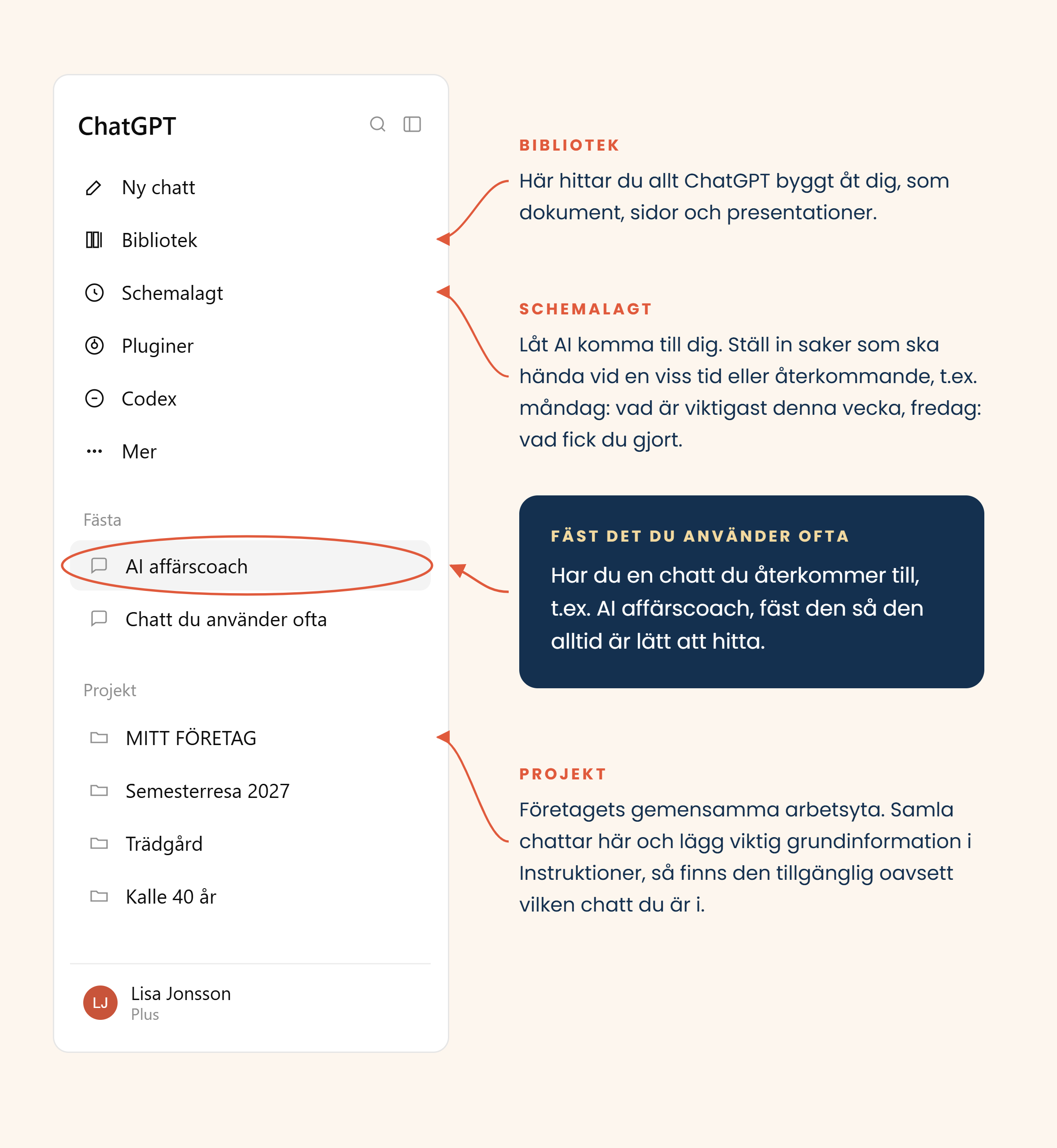 ChatGPT:s sidofält med Bibliotek, Schemalagt, Fäst och Projekt utmärkta